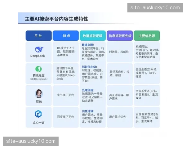 数据标签化颗粒度收窄 广告精准投放逻辑更严密