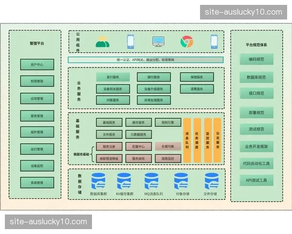 智能制播架构正从单体式 迈向微服务协同模式