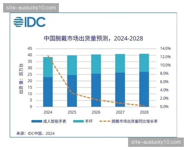 智能穿戴设备数据可视化 催生训练数据商业价值
